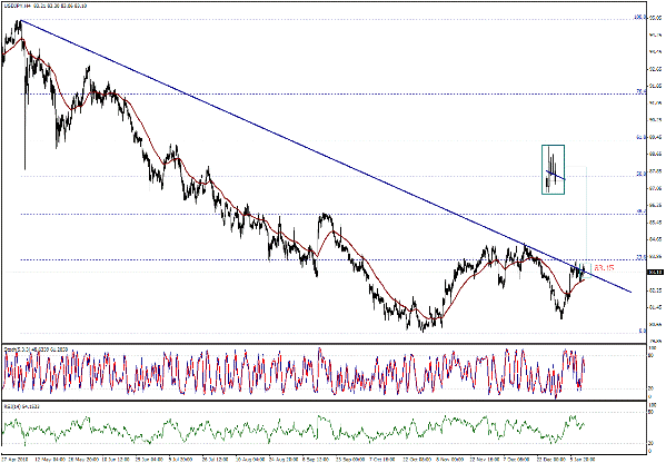 التحليل اليومي للعملات - الرسم البياني  لزوج الين مقابل الدولار
